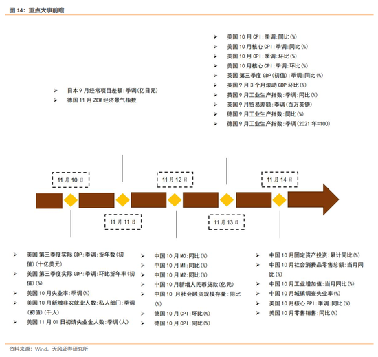 天风策略：12月美联储预计仍有较大概率降息  第10张