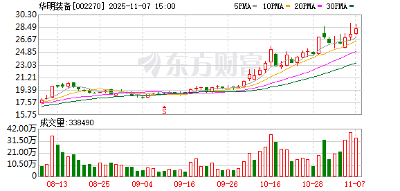 华明装备：公司更大的海外增速来自于间接出口也受益于中国变压器厂的出海  第1张