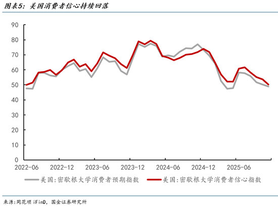 国金宏观：从各国出口透视美国需求  第5张