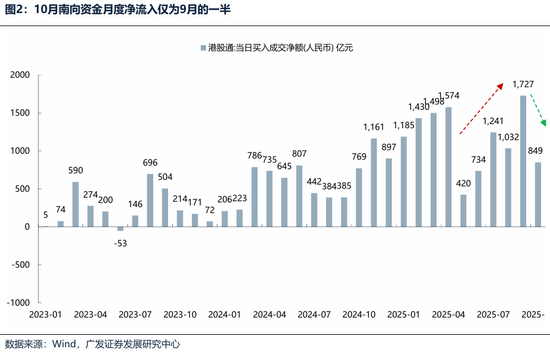 【广发策略港股海外】港股可能再次迎来布局良机  第1张