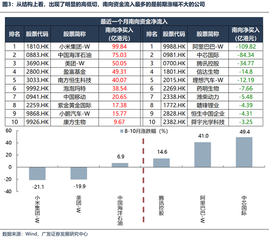【广发策略港股海外】港股可能再次迎来布局良机  第2张