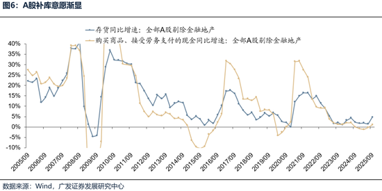 【广发策略港股海外】港股可能再次迎来布局良机  第3张