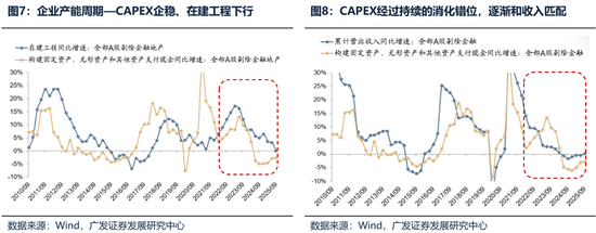【广发策略港股海外】港股可能再次迎来布局良机  第4张