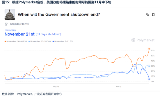 【广发策略港股海外】港股可能再次迎来布局良机  第5张