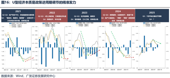 【广发策略港股海外】港股可能再次迎来布局良机  第6张
