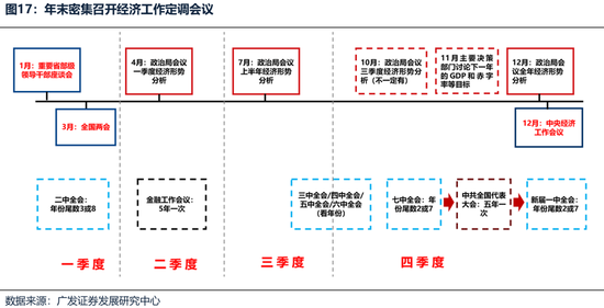 【广发策略港股海外】港股可能再次迎来布局良机  第7张