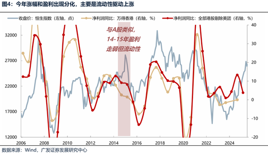 【广发策略港股海外】港股可能再次迎来布局良机  第11张
