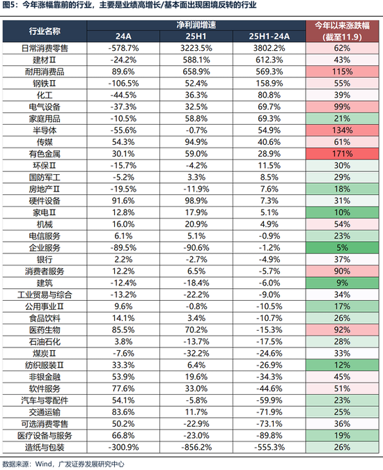 【广发策略港股海外】港股可能再次迎来布局良机  第12张