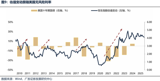 【广发策略港股海外】港股可能再次迎来布局良机  第15张