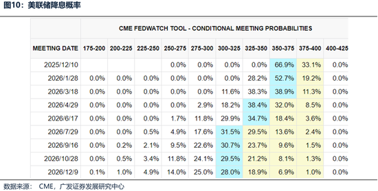 【广发策略港股海外】港股可能再次迎来布局良机  第16张