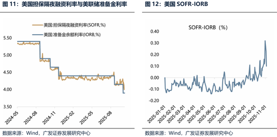 【广发策略港股海外】港股可能再次迎来布局良机  第17张