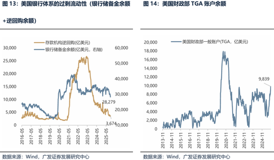 【广发策略港股海外】港股可能再次迎来布局良机  第18张