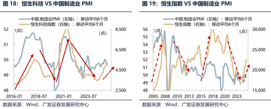 【广发策略港股海外】港股可能再次迎来布局良机  第22张
