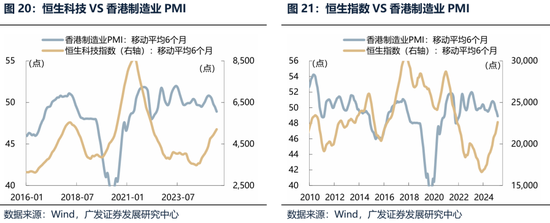 【广发策略港股海外】港股可能再次迎来布局良机  第23张