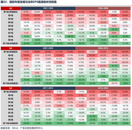 【广发策略港股海外】港股可能再次迎来布局良机  第24张