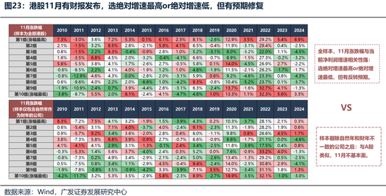 【广发策略港股海外】港股可能再次迎来布局良机  第25张