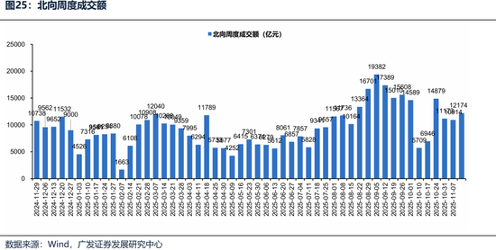 【广发策略港股海外】港股可能再次迎来布局良机  第27张