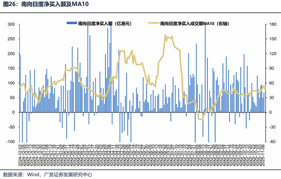 【广发策略港股海外】港股可能再次迎来布局良机  第28张