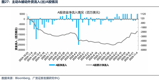 【广发策略港股海外】港股可能再次迎来布局良机  第29张