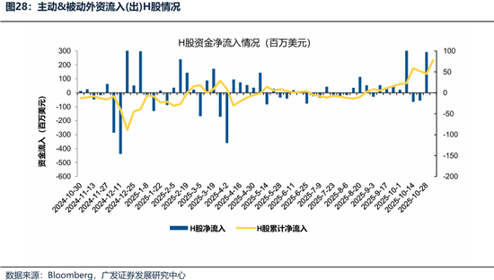 【广发策略港股海外】港股可能再次迎来布局良机  第30张