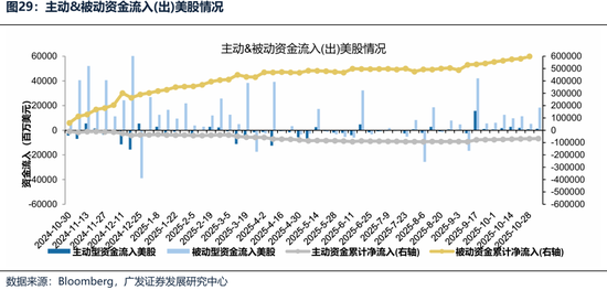 【广发策略港股海外】港股可能再次迎来布局良机  第31张