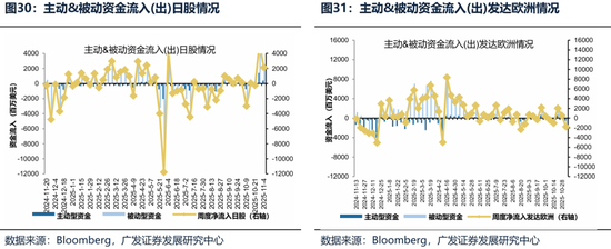 【广发策略港股海外】港股可能再次迎来布局良机  第32张