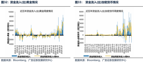 【广发策略港股海外】港股可能再次迎来布局良机  第33张