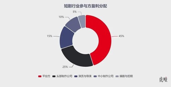 终于,字节的火烧到阅文了 第9张 终于,字节的火烧到阅文了 第9张