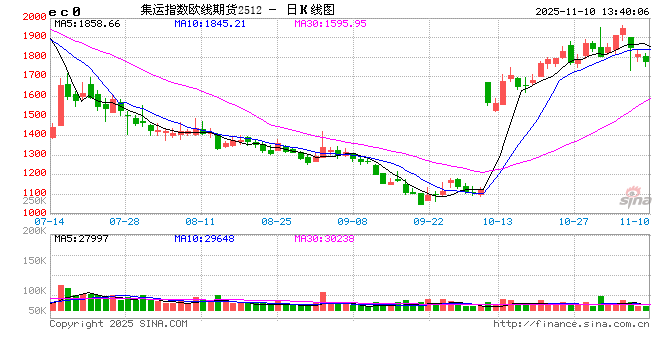 交通运输部：暂停对美船舶收取船舶特别港务费等，为期1年  第2张