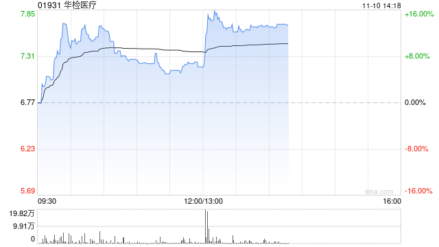 华检医疗：杭州更好智投管理咨询正筹划收购创业慧康控制权  第1张
