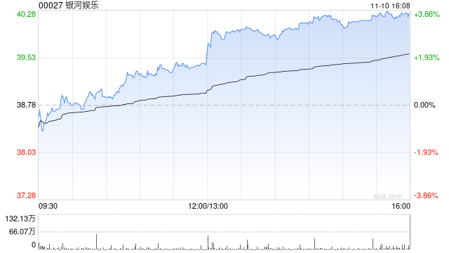 中金：下调银河娱乐今明两年经调整EBITDA预测 维持“跑赢行业”评级  第1张
