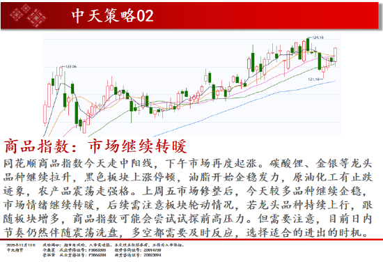 中天期货:商品指数市场继续转暖 红枣弱势震荡  第2张