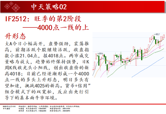 中天期货:商品指数市场继续转暖 红枣弱势震荡  第3张