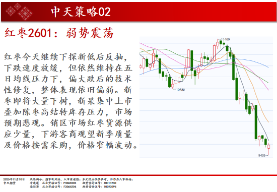 中天期货:商品指数市场继续转暖 红枣弱势震荡  第8张
