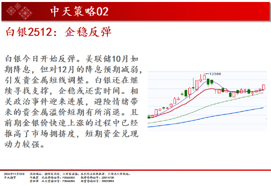 中天期货:商品指数市场继续转暖 红枣弱势震荡  第11张