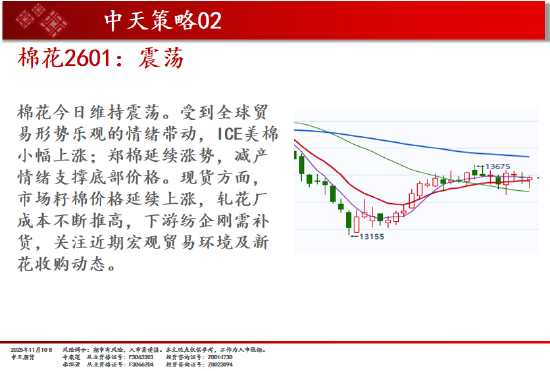 中天期货:商品指数市场继续转暖 红枣弱势震荡  第12张
