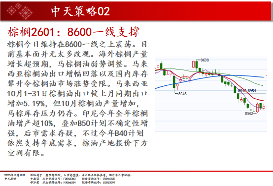 中天期货:商品指数市场继续转暖 红枣弱势震荡  第13张
