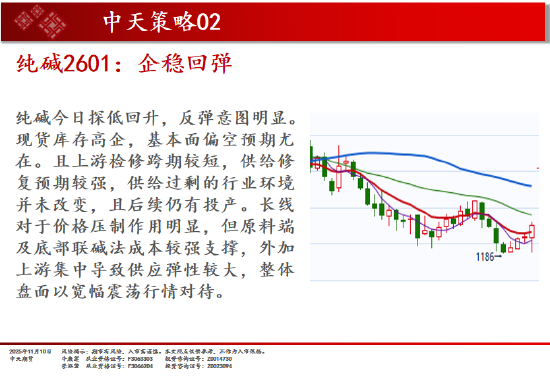 中天期货:商品指数市场继续转暖 红枣弱势震荡  第14张
