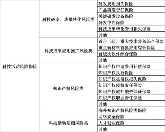 科技保险驶入快车道：前三季度保费激增30%，全周期保障体系加速成型  第1张