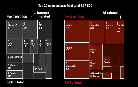 当所有人都相信AI:这九张图看清“背后的隐忧” 第5张 当所有人都相信AI:这九张图看清“背后的隐忧” 第5张