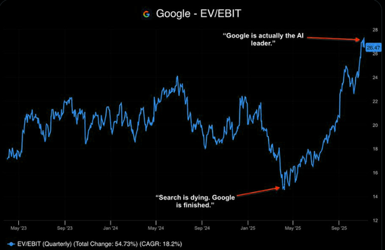 当所有人都相信AI:这九张图看清“背后的隐忧” 第8张 当所有人都相信AI:这九张图看清“背后的隐忧” 第8张