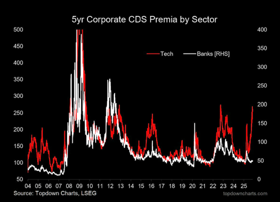 当所有人都相信AI:这九张图看清“背后的隐忧” 第9张 当所有人都相信AI:这九张图看清“背后的隐忧” 第9张