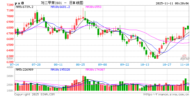 龙头企业“营收降、利润升”！聚酯行业分化明显  第2张