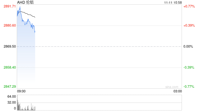 买一吨铝都快要近5000美元了？美现货铝较伦铝溢价创下历史新高  第2张