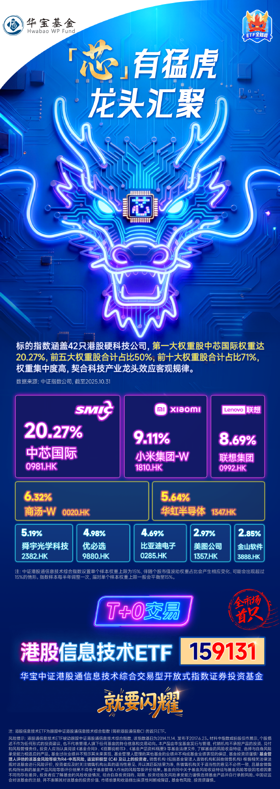 就要闪耀（9131）！全市场首只聚焦“港股芯片”产业链的港股信息技术ETF（159131）11月13日开创上市  第2张
