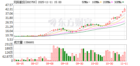 天际股份:控股股东汕头天际质押3996.5万股用于自身生产经营 第1张 天际股份:控股股东汕头天际质押3996.5万股用于自身生产经营 第1张