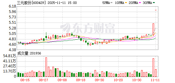 三元股份：公司目前不存在应披露而未披露的重大信息  第1张