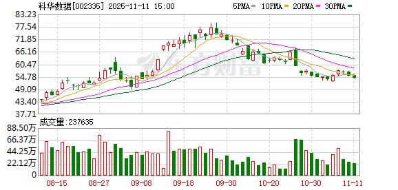 科华数据:公司具备SST相关的技术储备 第1张 科华数据:公司具备SST相关的技术储备 第1张