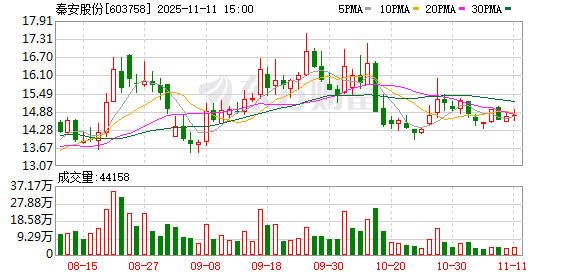 秦安股份拟8.85亿元收购亦高光电99%股权  第1张