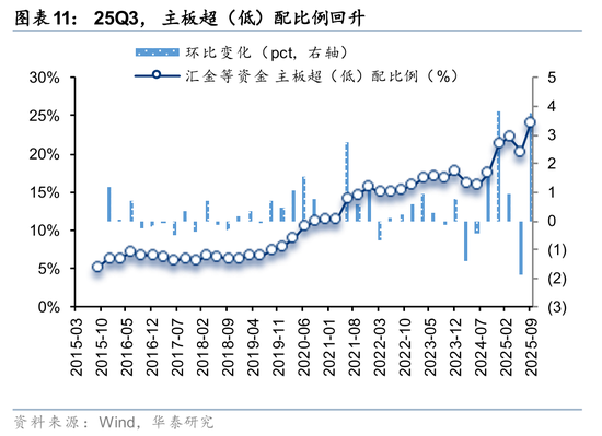 华泰证券:长线资金的布局方向 第11张 华泰证券:长线资金的布局方向 第11张